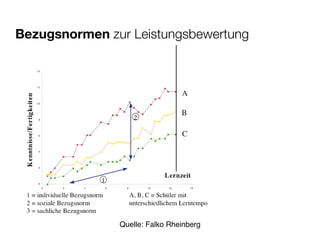 Bezugsnormen zur Leistungsbewertung




               Quelle: Falko Rheinberg
 