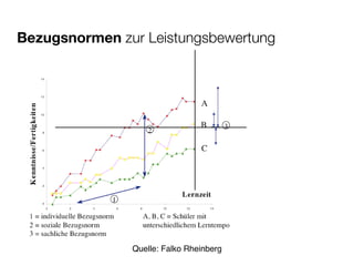 Bezugsnormen zur Leistungsbewertung




               Quelle: Falko Rheinberg
 