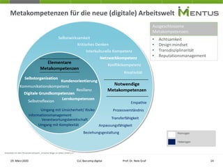 Metakompetenzen für die neue (digitale) Arbeitswelt
19. März 2020 CLC Barcamp digital Prof. Dr. Nele Graf 14
Entwickelt mit dem Personalernetzwerk „Initiative Wege zur Selbst GmbH e.V.“
Homogen
Heterogen
• Achtsamkeit
• Design mindset
• Transdisziplinarität
• Reputationsmanagement
Ausgeschlossene
Metakompetenzen:
 