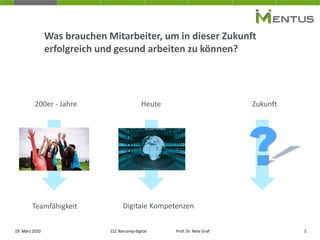 Was brauchen Mitarbeiter, um in dieser Zukunft
erfolgreich und gesund arbeiten zu können?
19. März 2020 CLC Barcamp digital Prof. Dr. Nele Graf 5
200er - Jahre
Teamfähigkeit
Heute
Digitale Kompetenzen
Zukunft
 