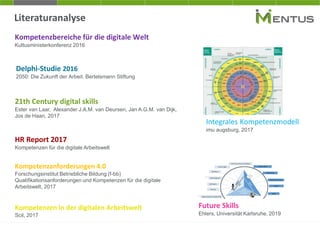 Literaturanalyse
Kompetenzbereiche für die digitale Welt
Kultusministerkonferenz 2016
Delphi-Studie 2016
2050: Die Zukunft der Arbeit. Bertelsmann Stiftung
21th Century digital skills
Ester van Laar, Alexander J.A.M. van Deursen, Jan A.G.M. van Dijk,
Jos de Haan, 2017
HR Report 2017
Kompetenzen für die digitale Arbeitswelt
Integrales Kompetenzmodell
imu augsburg, 2017
Future Skills
Ehlers, Universität Karlsruhe, 2019
Kompetenzanforderungen 4.0
Forschungsinstitut Betriebliche Bildung (f-bb)
Qualifikationsanforderungen und Kompetenzen für die digitale
Arbeitswelt, 2017
Kompetenzen in der digitalen Arbeitswelt
Scil, 2017
 