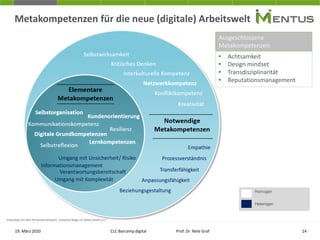 Metakompetenzen für die neue (digitale) Arbeitswelt
19. März 2020 CLC Barcamp digital Prof. Dr. Nele Graf 14
Entwickelt mi...