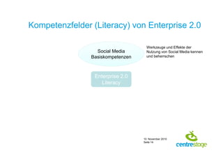 10. November 2010
Seite 14
Kompetenzfelder (Literacy) von Enterprise 2.0
Werkzeuge und Effekte der
Nutzung von Social Media kennen
und beherrschen
Enterprise 2.0
Literacy
Social Media
Basiskompetenzen
 