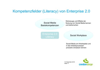 10. November 2010
Seite 17
Kompetenzfelder (Literacy) von Enterprise 2.0
Werkzeuge und Effekte der
Nutzung von Social Media kennen
und beherrschen
Enterprise 2.0
Literacy
Social Media
Basiskompetenzen
Social Workplace
Social Media am Arbeitsplatz und
in den Arbeitsprozessen
produktiv einsetzen können
 