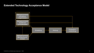 11PUBLIC© 2020 SAP SE or an SAP affiliate company. All rights reserved. ǀ
Extended Technology Acceptance Model
Wahrgenommene
Benutzerfreund-
lichkleit
Einstellung Nutzung
Kompetenz-
entwicklung
Wahrgenommene
Qualität der
Lernmaterialien
Wahrgenommene
Interaktions-
möglichkeiten
 