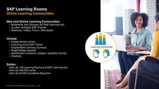 4PUBLIC© 2020 SAP SE or an SAP affiliate company. All rights reserved. ǀ
Was sind Online Learning Communities
– Moderierte Jam Gruppen auf SAP Learning Hub
– Zu allen wichtigen SAP Themen
– Webinare, Videos, Forum, Wiki-Seiten
Vorteile
– Kollaboratives Lernen
– Coaching durch SAP Trainer
– Eingebettete Learning Journeys
– Regelmäßige Updates
– Gamification (missions, badges, reputation points)
– Chatbots
Zahlen
mehr als 130 Learning Rooms auf SAP Learning Hub
mehr als 350,000 Lerner
mehr als 50,000 monatliche Besucher
SAP Learning Rooms
Online Learning Communities
Learning Community
 