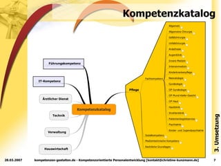 Kompetenzkatalog 3. Umsetzung 