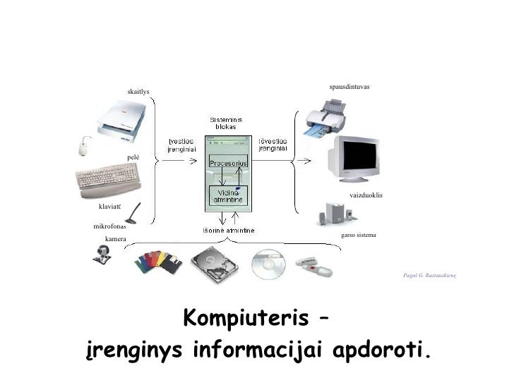 kompiuteris