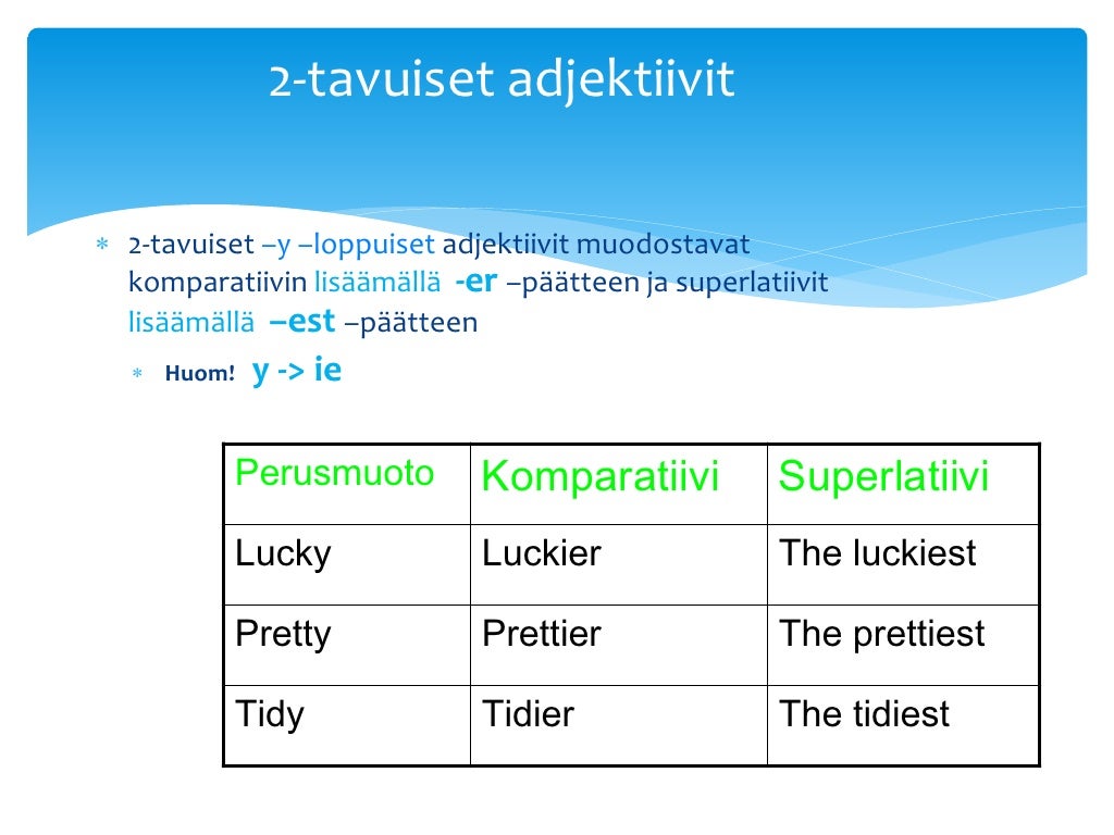 Comparative And Superlative