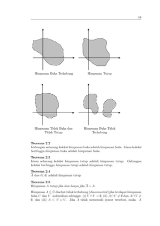 16




  Himpunan Buka Terhubung              Himpunan Tutup




  Himpunan Tidak Buka dan           Himpunan Buka Tidak
       Tidak Tutup                      Terhubung


Teorema 2.2
Gabungan sebarang koleksi himpunan buka adalah himpunan buka. Irisan koleksi
berhingga himpunan buka adalah himpunan buka
Teorema 2.3
Irisan sebarang koleksi himpunan tutup adalah himpunan tutup. Gabungan
koleksi berhingga himpunan tutup adalah himpunan tutup.
Teorema 2.4
A dan (A) adalah himpunan tutup

Teorema 2.5
Himpunan A tutup jika dan hanya jika A = A.
Himpunan A C disebut tidak terhubung (disconnected) jika terdapat himpunan
buka U dan V sedemikian sehingga: (i) U  V = ;, (ii) A  U 6= ; dan A  V 6=
;, dan (iii) A  U [ V . Jika A tidak memenuhi syarat tersebut, maka A
 
