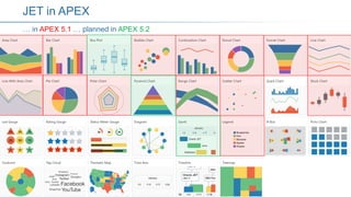@OliverLemm@OliverLemm
… in APEX 5.1 … planned in APEX 5.2
JET in APEX
 