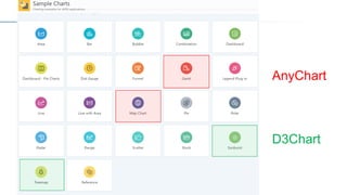 @OliverLemm@OliverLemm
JET in APEX
AnyChart
D3Chart
 