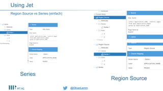 @OliverLemm@OliverLemm
Region Source vs Series (einfach)
Using Jet
Region Source
Series
 