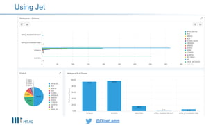 @OliverLemm@OliverLemm
Using Jet
 