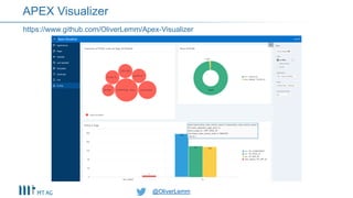 @OliverLemm@OliverLemm
https://www.github.com/OliverLemm/Apex-Visualizer
APEX Visualizer
 