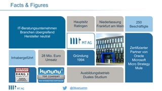 @OliverLemm
Facts & Figures
IT-Beratungsunternehmen
Branchen übergreifend
Hersteller neutral
Hauptsitz
Ratingen
250
Beschäftigte
Gründung
1994
Ausbildungsbetrieb
Duales Studium
Inhabergeführt
Zertifizierter
Partner von
Oracle
Microsoft
Micro Strategy
Mule
28 Mio. Euro
Umsatz
Niederlassung
Frankfurt am Main
 
