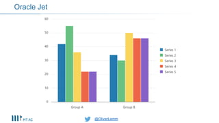 @OliverLemm@OliverLemm
Oracle Jet
 