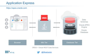 @OliverLemm@OliverLemm
https://apex.oracle.com
Application Express
 