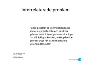 Interrelaterade	
  problem	
  


                                             ”Vissa	
  problem	
  är	
  interrelaterade.	
  De	
  
                                             korsar	
  organisatoriska	
  och	
  juridiska	
  
                                             gränser,	
  de	
  är	
  interorganisatoriska.	
  Ingen	
  
                                             har	
  @llräcklig	
  auktoritet,	
  makt,	
  påverkan	
  
                                             eller	
  resurser	
  för	
  aG	
  kunna	
  diktera	
  
                                             visionära	
  lösningar.”	
  


From:	
  Jeﬀrey	
  S.	
  Luke,	
  1998	
  
Cataly@c	
  Leadership	
  –	
  
Strategies	
  for	
  an	
  
Interconnected	
  World	
  
 