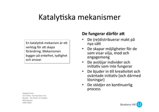 Kataly@ska	
  mekanismer	
  
                                                       De	
  fungerar	
  därför	
  a-	
  
                                                       •  De	
  (re)distribuerar	
  makt	
  på	
  
      En	
  kataly@sk	
  mekanism	
  är	
  eG	
           nya	
  säG	
  
      verktyg	
  för	
  aG	
  skapa	
  
                                                       •  De	
  skapar	
  möjligheter	
  för	
  de	
  
      förändring.	
  Mekanismen	
  
                                                          som	
  visar	
  vilja,	
  mod	
  och	
  
      bygger	
  på	
  enkelhet,	
  tydlighet	
  
                                                          engagemeng	
  
      och	
  ansvar.	
  
                                                       •  De	
  avslöjar	
  individer	
  och	
  
                                                          ini@a@v	
  som	
  inte	
  fungerar	
  
                                                       •  De	
  bjuder	
  in	
  @ll	
  krea@vitet	
  och	
  
                                                          oväntade	
  ini@a@v	
  (och	
  därmed	
  
                                                          lösningar)	
  
                                                       •  De	
  stödjer	
  en	
  kon@nuerlig	
  
                                                          process	
  
Adapted	
  from:	
  
Jim	
  Collins,	
  Turning	
  Goals	
  into	
  
Results	
  -­‐	
  The	
  Power	
  of	
  Cataly@c	
  
Mechanisms	
  
(HBR	
  2000)	
  
 