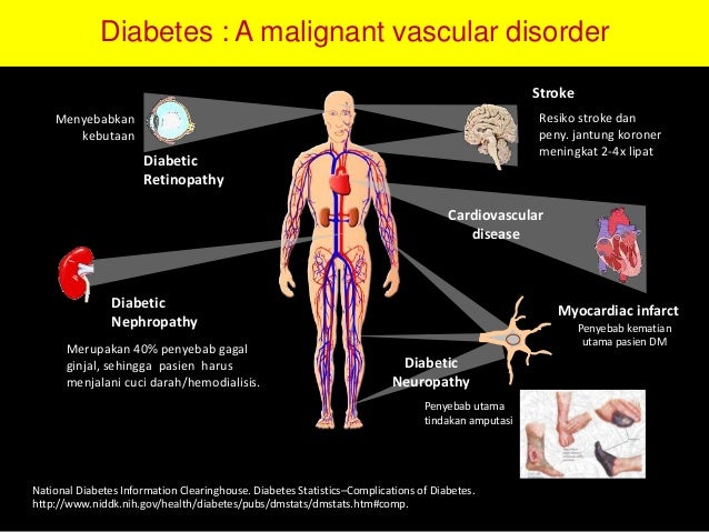 3 Cara Mengenal Gejala Awal Diabetes | LINE TODAY