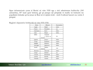 Fondacioni i Rinisë Islame — Cyrih www.islamischen.ch e-mail: info@islamischen.ch 212
Sipas informacionit zyrtar të Rusisë në vitin 1920 nga e tërë administrata bolshevike (545
anëtarëshe), 447 kanë qenë hebrenj, gjë që paraqet një përqindje të madhe në krahasim me
popullatën hebraike që ka jetuar në Rusi në të njëjtën kohë - rreth 8 milionë banorë ose vetëm 4
përqind.
Regjistri i deputetëve bolshevikë në vitin 1935-1936
Shteti Mbiemri Nacionaliteti
Anglia Majski hebre
Franca Potemkini rus
Gjermania Surici hebre
Italia Shtajni hebre
SHBA Trojanski
(i martuar me
hebraike)
rus
Japonia Jurnevi hebre
Turqia Karahaini ermen
Belgjika Rubinini hebre
Norvegjia Jakubovici hebre
Suedia Madam
Kolentaj
ruse
Rumunia Ostrovski hebre
Greqia Kobecki rus
Lituania Borodovski hebre
Letonia Karoski hebre
Finlanda Azmusi hebre
 
