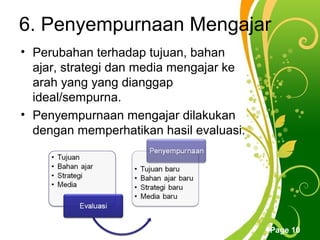 6. Penyempurnaan Mengajar
• Perubahan terhadap tujuan, bahan
  ajar, strategi dan media mengajar ke
  arah yang yang dianggap
  ideal/sempurna.
• Penyempurnaan mengajar dilakukan
  dengan memperhatikan hasil evaluasi.




                Free Powerpoint Templates
                                            Page 10
 