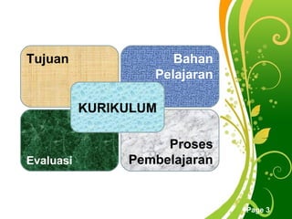 Tujuan                       Bahan
                          Pelajaran

           KURIKULUM

                        Proses
Evaluasi           Pembelajaran


              Free Powerpoint Templates
                                          Page 3
 