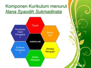 Komponen Kurikulum menurut
Nana Syaodih Sukmadinata

                 Tujuan
    Penyempu
      rnaan                   Bahan
    Pengajara                  Ajar
        n

                KURIKULUM


     Evaluasi
    Pengajara
                             Strategi
        n                    Mengajar

                 Media
                Mengajar
                   Free Powerpoint Templates
                                               Page 4
 