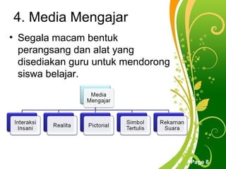 4. Media Mengajar
• Segala macam bentuk
  perangsang dan alat yang
  disediakan guru untuk mendorong
  siswa belajar.




               Free Powerpoint Templates
                                           Page 8
 