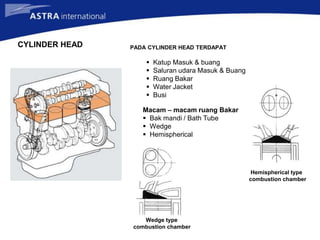 CYLINDER HEAD PADA CYLINDER HEAD TERDAPAT
 Katup Masuk & buang
 Saluran udara Masuk & Buang
 Ruang Bakar
 Water Jacket
 Busi
Macam – macam ruang Bakar
 Bak mandi / Bath Tube
 Wedge
 Hemispherical
Wedge type
combustion chamber
Hemispherical type
combustion chamber
 