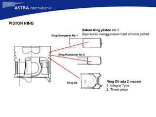 Ring Kompresi No 1
Ring Kompresi No 2
Ring Oli
Bahan Ring piston no 1
Diperkeras menggunakan hard chrome plated
Ring Oli ada 2 macam
1. Integral Type
2. Three piece
PISTON RING
 