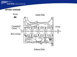 OFFSET ENGINE
 
