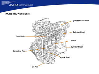KONSTRUKSI MESIN
Oil Pan
Crank Shaft
Cylinder Block
Piston
Cylinder Head
Cylinder Head Cover
Cam Shaft
Conecting Rod
 