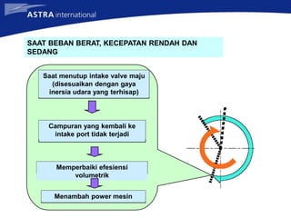 Saat menutup intake valve maju
(disesuaikan dengan gaya
inersia udara yang terhisap)
Campuran yang kembali ke
intake port tidak terjadi
Memperbaiki efesiensi
volumetrik
Menambah power mesin
SAAT BEBAN BERAT, KECEPATAN RENDAH DAN
SEDANG
 