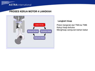 PROSES KERJA MOTOR 4 LANGKAH
Langkah hisap
Piston bergerak dari TMA ke TMB
Katup hisap terbuka
Menghisap campuran bahan bakar
 