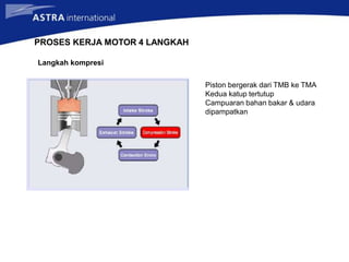 PROSES KERJA MOTOR 4 LANGKAH
Langkah kompresi
Piston bergerak dari TMB ke TMA
Kedua katup tertutup
Campuaran bahan bakar & udara
dipampatkan
 