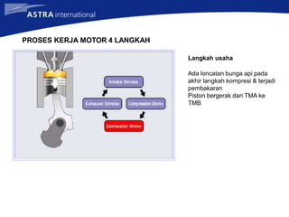 PROSES KERJA MOTOR 4 LANGKAH
Langkah usaha
Ada loncatan bunga api pada
akhir langkah kompresi & terjadi
pembakaran
Piston bergerak dari TMA ke
TMB
 