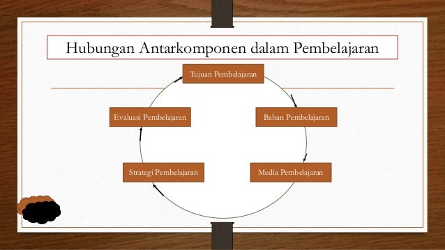 Komponen komponen pembelajaran