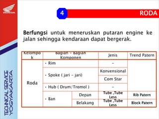 Berfungsi untuk meneruskan putaran engine ke
jalan sehingga kendaraan dapat bergerak.
Kelompo
k
Bagian - Bagian
Komponen
Jenis Trend Patern
• Rim
• Spoke ( jari - jari)
-
Konvensional
Com Star
• Hub ( Drum/Tromol )
• Ban
Depan
Belakang
-
Tube ,Tube
Less
Tube ,Tube
Less
Rib Patern
Block Patern
Roda
RODA
4
 