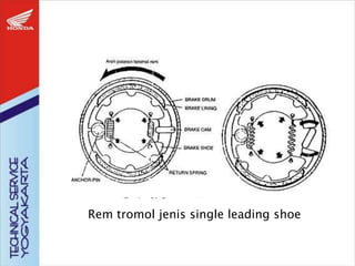 Rem tromol jenis single leading shoe
 