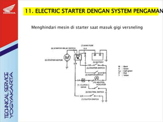 11. ELECTRIC STARTER DENGAN SYSTEM PENGAMAN
Menghindari mesin di starter saat masuk gigi versneling
 
