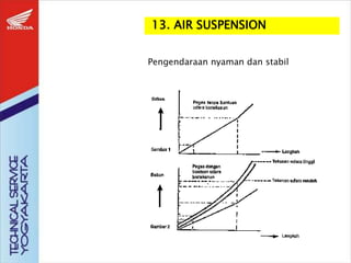 13. AIR SUSPENSION
Pengendaraan nyaman dan stabil
 