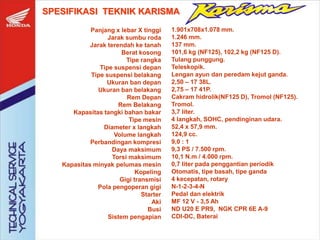 Panjang x lebar X tinggi
Jarak sumbu roda
Jarak terendah ke tanah
Berat kosong
Tipe rangka
Tipe suspensi depan
Tipe suspensi belakang
Ukuran ban depan
Ukuran ban belakang
Rem Depan
Rem Belakang
Kapasitas tangki bahan bakar
Tipe mesin
Diameter x langkah
Volume langkah
Perbandingan kompresi
Daya maksimum
Torsi maksimum
Kapasitas minyak pelumas mesin
Kopeling
Gigi transmisi
Pola pengoperan gigi
Starter
Aki
Busi
Sistem pengapian
1.901x708x1.078 mm.
1.246 mm.
137 mm.
101,6 kg (NF125), 102,2 kg (NF125 D).
Tulang punggung.
Teleskopik.
Lengan ayun dan peredam kejut ganda.
2,50 – 17 38L.
2,75 – 17 41P.
Cakram hidrolik(NF125 D), Tromol (NF125).
Tromol.
3,7 liter.
4 langkah, SOHC, pendinginan udara.
52,4 x 57,9 mm.
124,9 cc.
9,0 : 1
9,3 PS / 7.500 rpm.
10,1 N.m / 4.000 rpm.
0,7 liter pada penggantian periodik
Otomatis, tipe basah, tipe ganda
4 kecepatan, rotary
N-1-2-3-4-N
Pedal dan elektrik
MF 12 V - 3,5 Ah
ND U20 E PR9, NGK CPR 6E A-9
CDI-DC, Baterai
SPESIFIKASI TEKNIK KARISMA
 