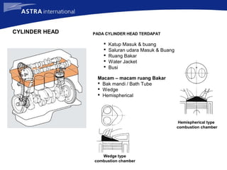 CYLINDER HEAD PADA CYLINDER HEAD TERDAPAT
 Katup Masuk & buang
 Saluran udara Masuk & Buang
 Ruang Bakar
 Water Jacket
 Busi
Macam – macam ruang Bakar
 Bak mandi / Bath Tube
 Wedge
 Hemispherical
Wedge type
combustion chamber
Hemispherical type
combustion chamber
 