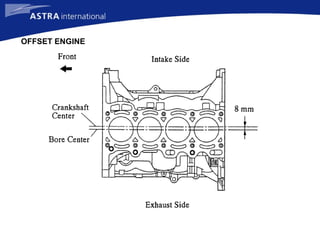 OFFSET ENGINE
 