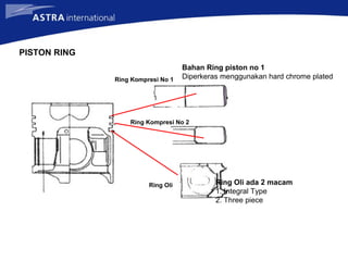 Ring Kompresi No 1
Ring Kompresi No 2
Ring Oli
Bahan Ring piston no 1
Diperkeras menggunakan hard chrome plated
Ring Oli ada 2 macam
1. Integral Type
2. Three piece
PISTON RING
 