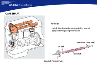 CAM SHAFT
FUNGSI
Untuk Membuka & menutup katup sesuai
dengan timing yang ditentukan
Camshaft Timing Pulley
Camshaft
Oil Seal
Distributor Drive Gear
 