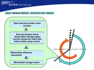 Saat menutup intake valve
mundur
Saat penutupan katup
disesuaikan dengan gaya
inersia campuran udara dan
bahan bakar yang masuk
Menambah efesiensi
volumetrik
Menambah tenaga mesin
SAAT BEBAN BERAT, KECEPATAN TINGGI
 