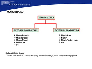 MOTOR BAKAR
MOTOR BAKAR
INTERNAL COMBUSTION EXTERNAL COMBUSTION
 Mesin Bensin
 Mesid Diesel
 Mesin Roket
 Mesin Jet
 Dll
 Mesin Uap
 Nulkir
 Mesin Turbin Uap
 Dll
Definisi Motor Bakar
Suatu mekanisme / konstruksi yang merubah energi panas menjadi energi gerak
 